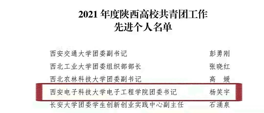2021年，校团委深入贯彻落实中央党的群团工作会议精神，按照团省委和省委教育工委的工作部署，秉持围绕中心服务大局的工作思路，在思想政治引领、服务学生成长成才、加强基层组织建设、推进团学改革攻坚等方面开展了扎实有效的工作，组织力、引领力、服务力和大局贡献度得到有效提升。
