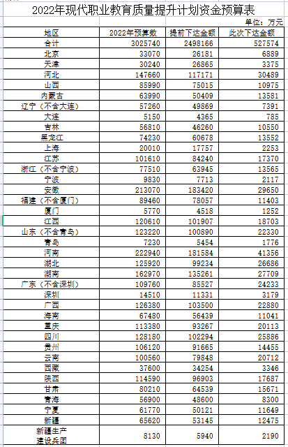 图源：财政部官网