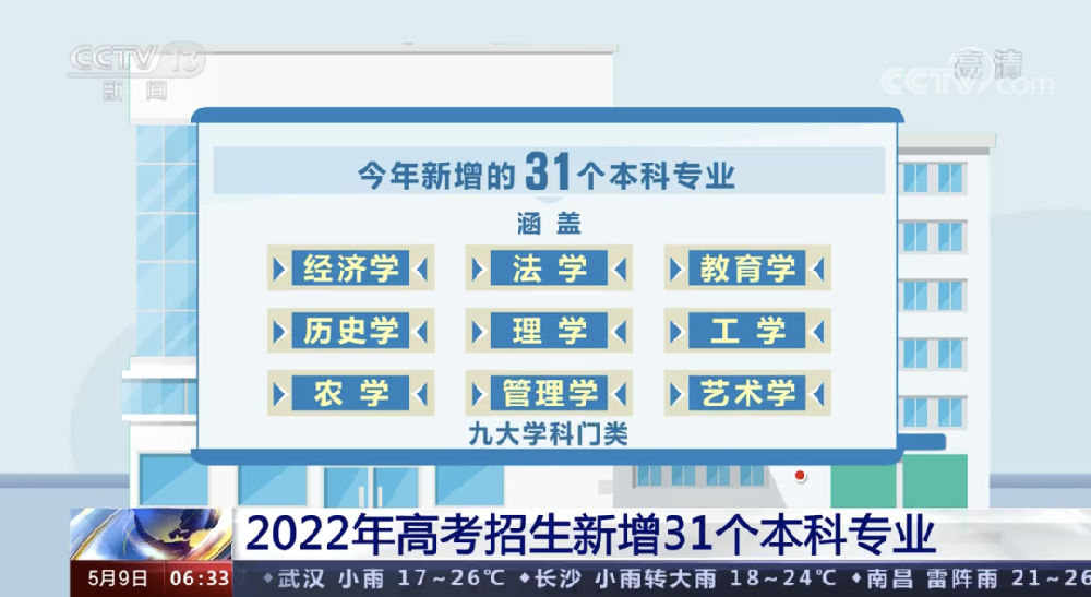 【未央教育】高考新增31个专业！这些人可免费上大学！